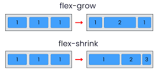 Ícone flex-shrink